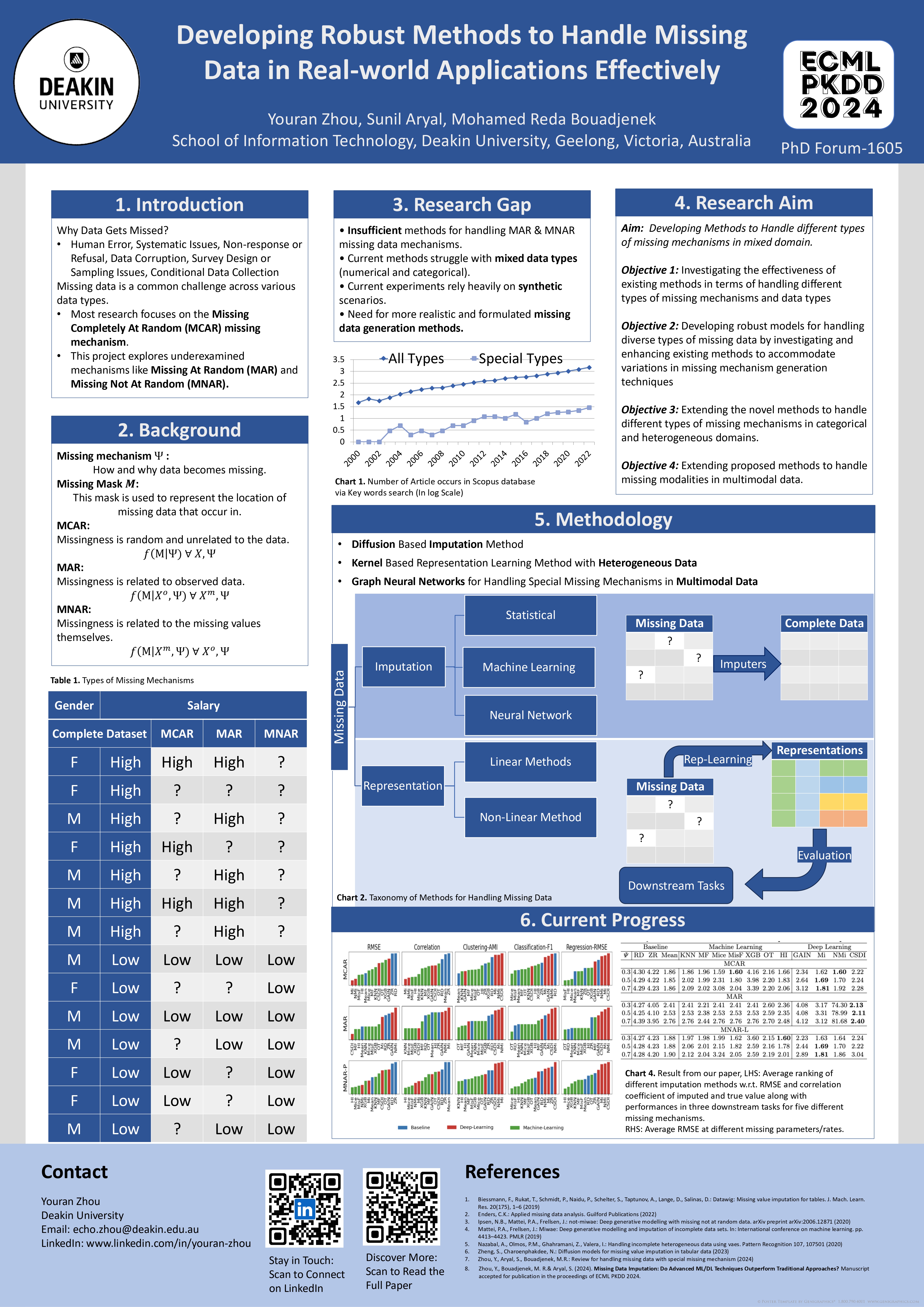 ECML-Poster-PhD_Forum_page-0001.jpg